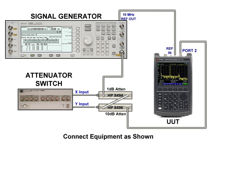 Keysight Field Fox automated calibration program