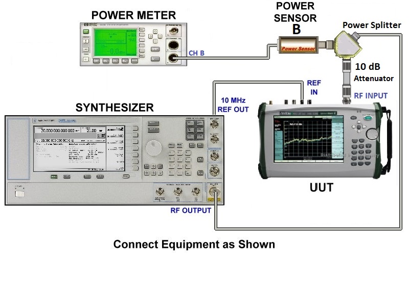 Anritsu MT2720