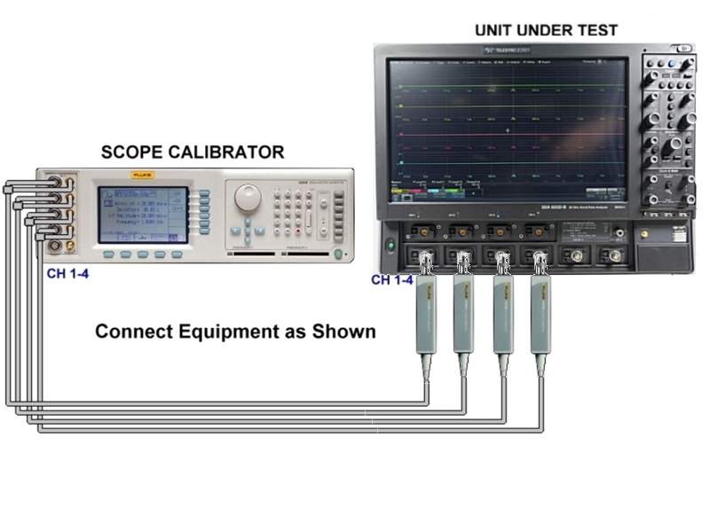 LeCroy 8 channel oscilloscope calibration with Fluke 9500