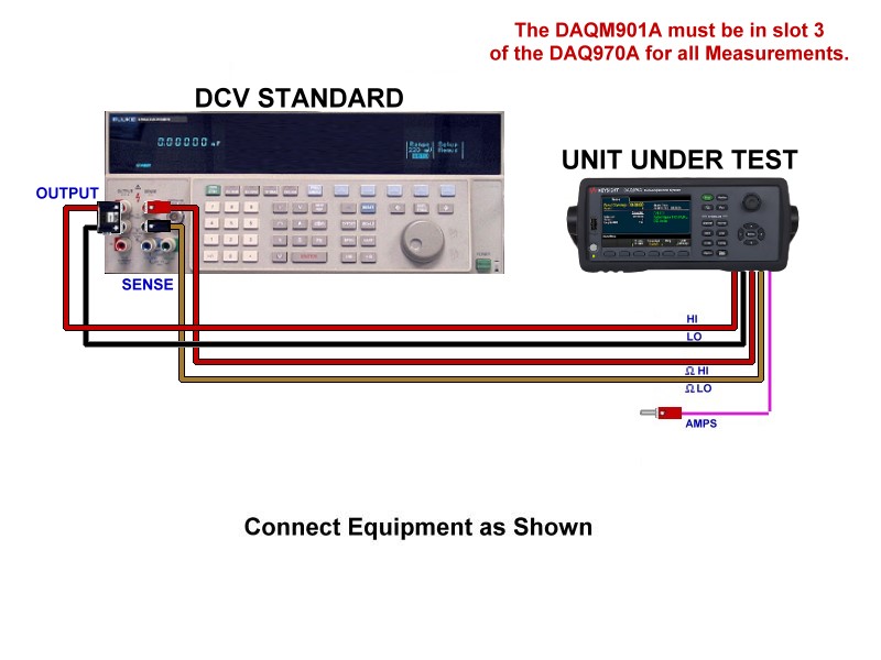 Keysight DAQ 970