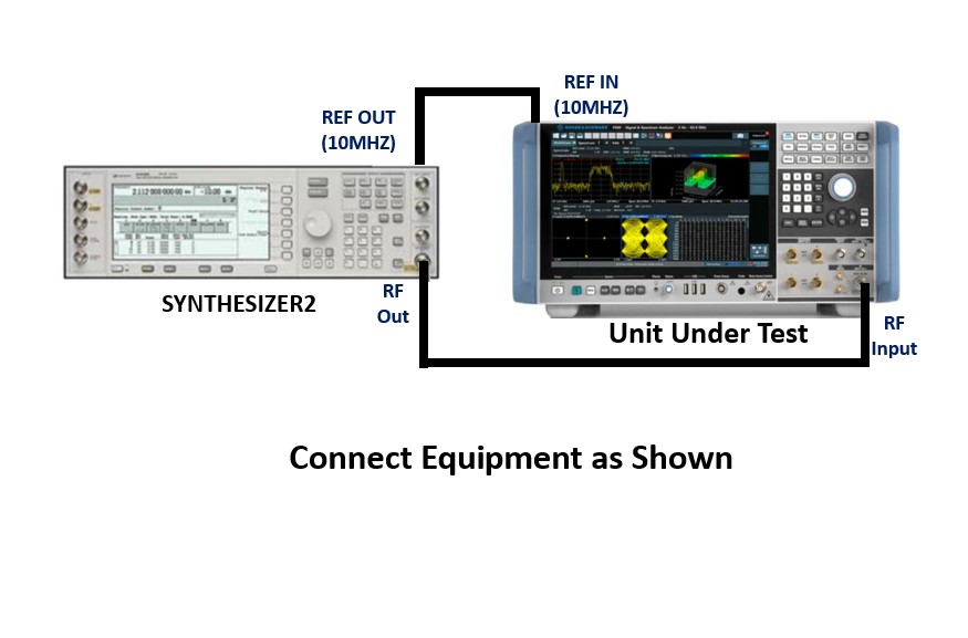 FSW - FSU - FSP calibration program images