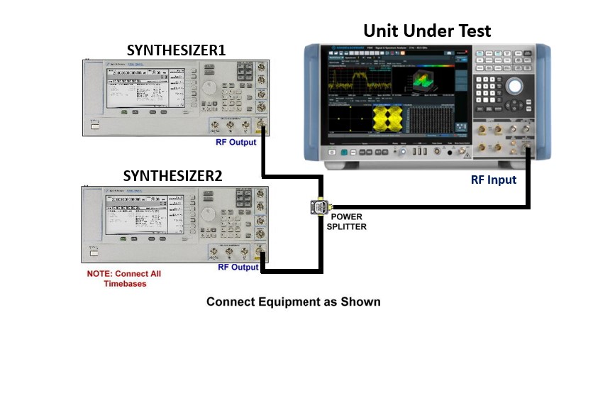 Rohde Schwarz FSW Analyzer